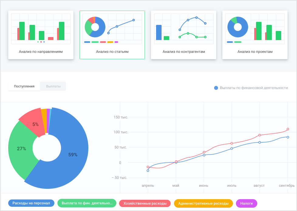 Денежная диаграмма. Аналитика графики. Аналитика диаграммы. Аналитика графики диаграммы. График аналитики.